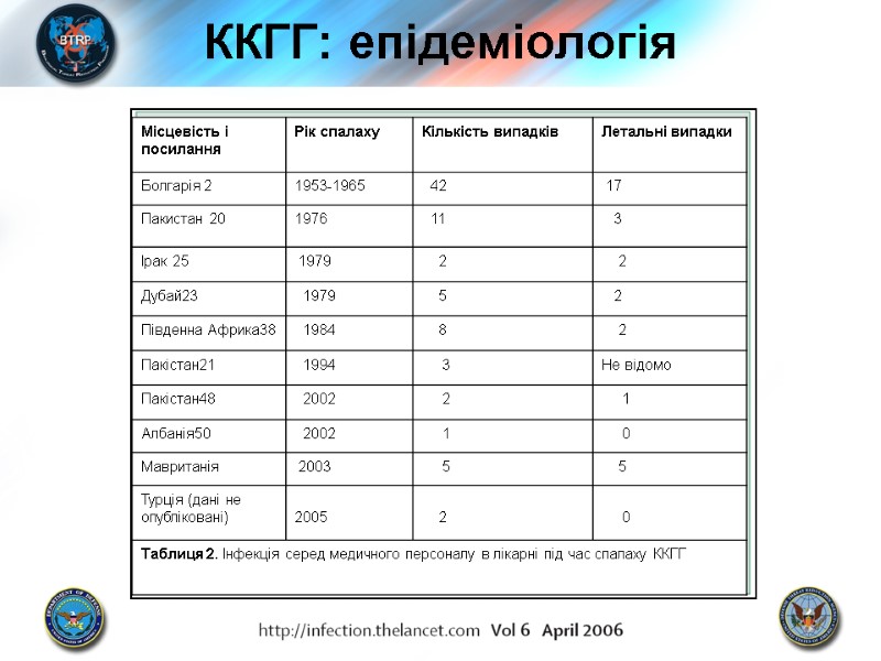 ККГГ: епідеміологія